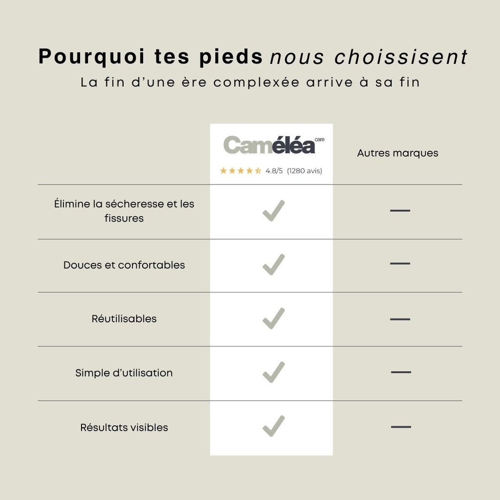 Chaussettes de soins