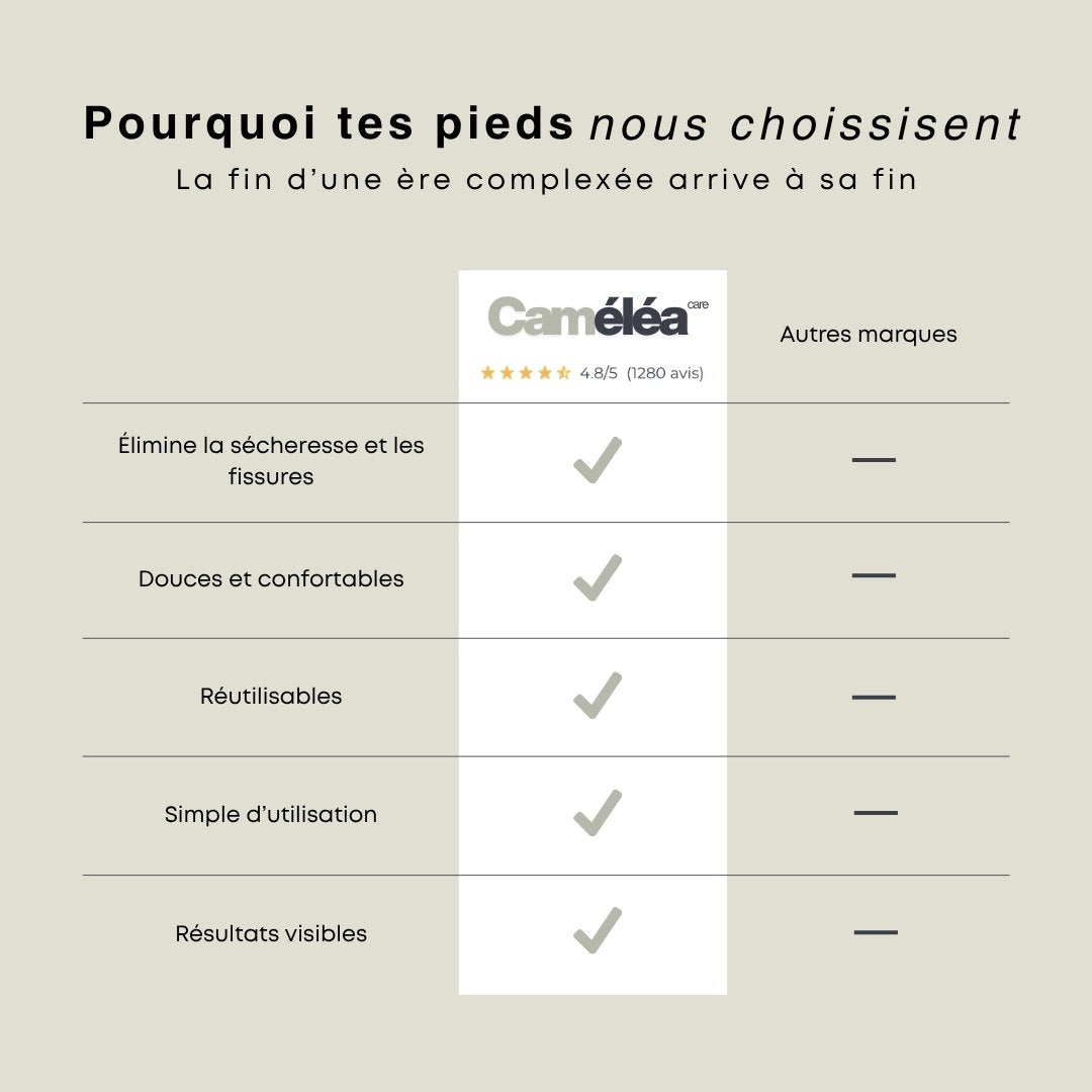 Chaussettes de soins